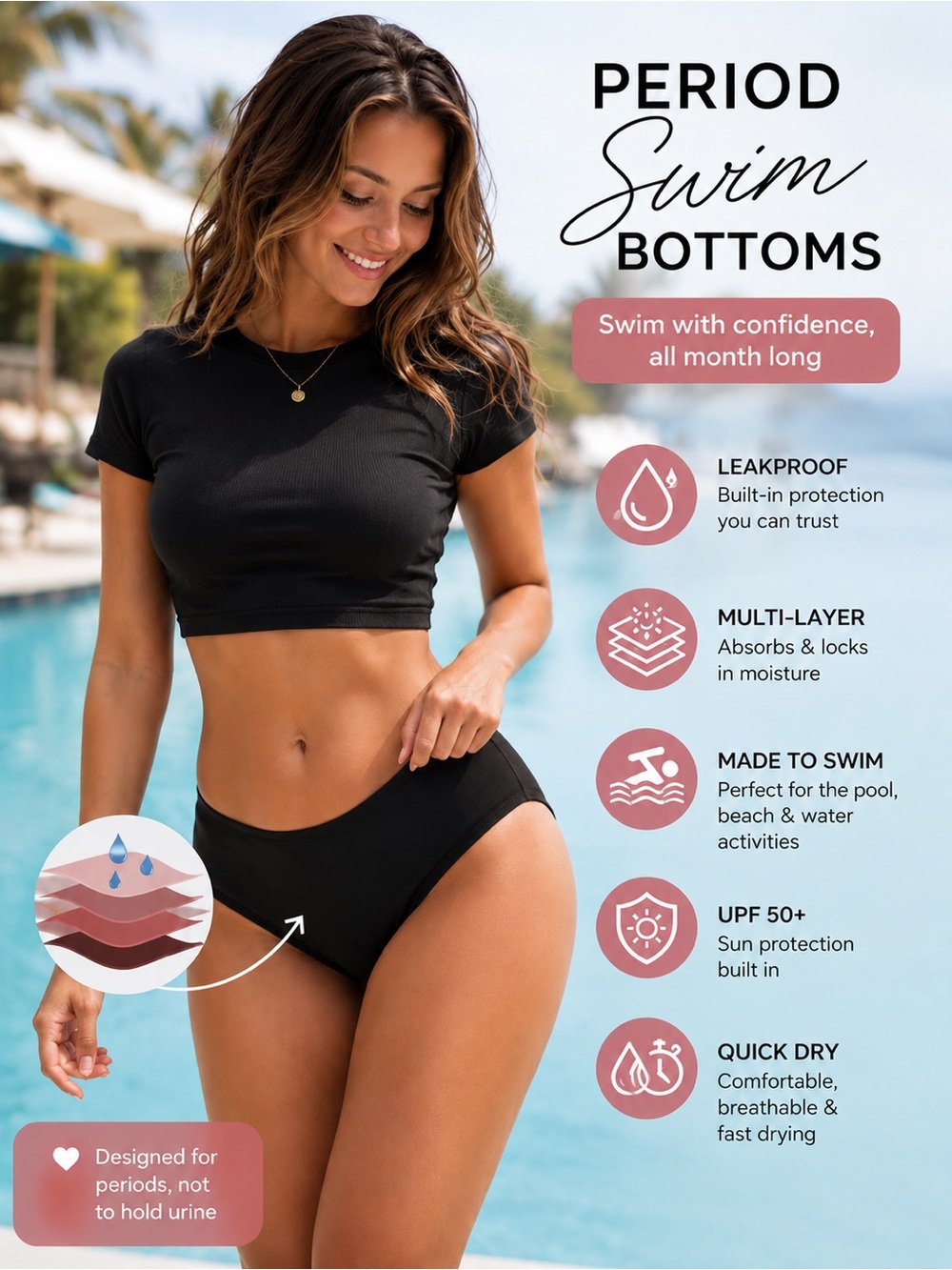 NWT Leovqn Period Swim Bikini Bottoms Leakproof UPF 50+ Black XS & S